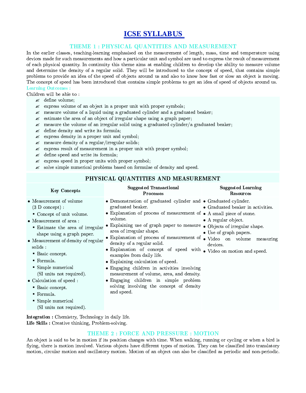 ICSE Physics For Class - VII - Page 5