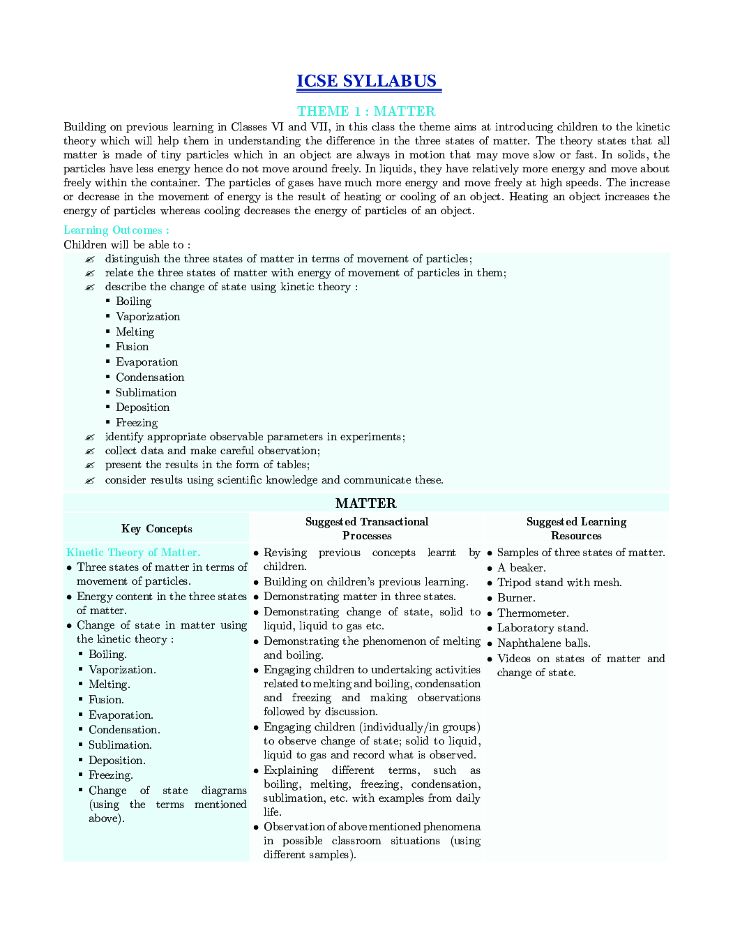 ICSE Physics For Class - VIII - Page 5