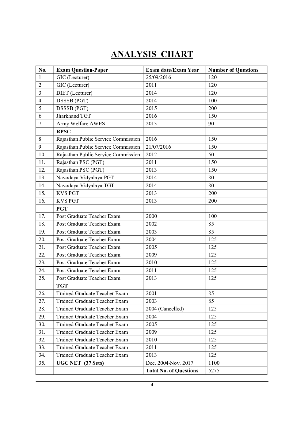 LT भर्ती परीक्षा English अध्यायवार परीक्षा ज्ञान कोश - Page 5