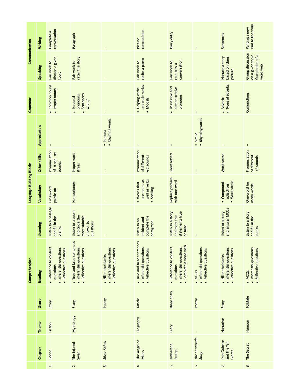 ICSE The Literature Trail For Class - III - Page 5