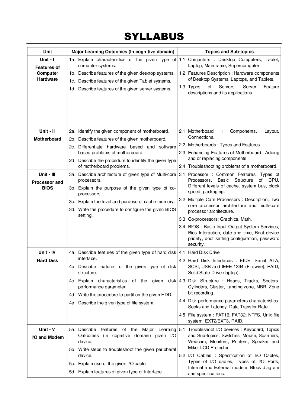 Computer Peripheral & Hardware Maintenance - Page 5