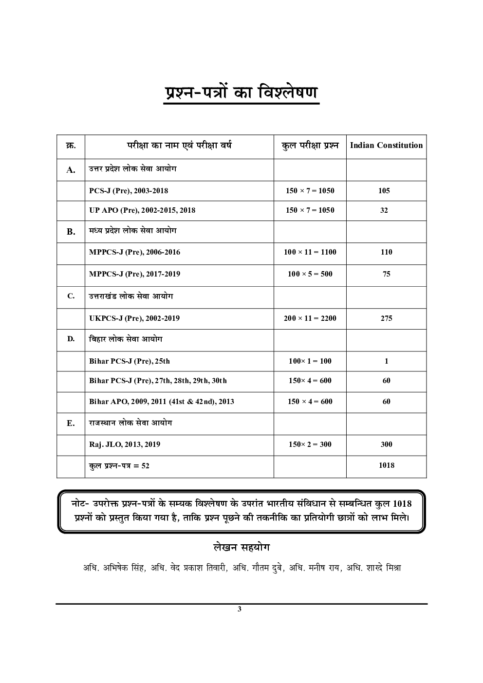 लॉ परीक्षा प्लानर 1 भारतीय संविधान अध्यायवार साल्व्ड पेपर्स 2020-21  - Page 4