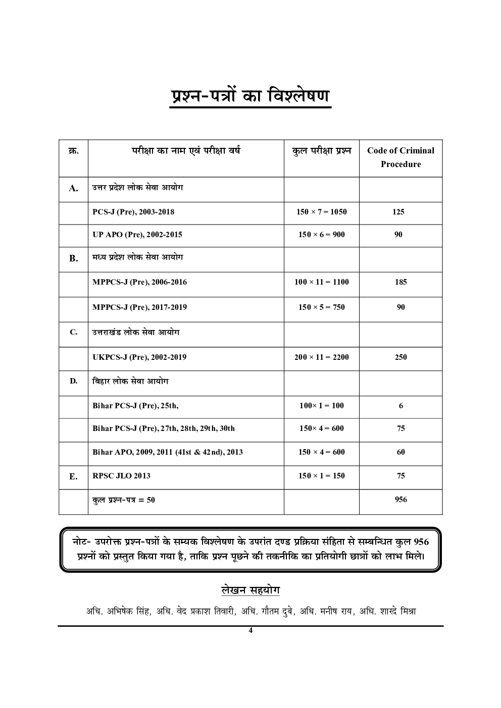 लॉ परीक्षा प्लानर 3 दण्ड प्रक्रिया संहिता अध्यायवार साल्व्ड पेपर्स 2020-21  - Page 5