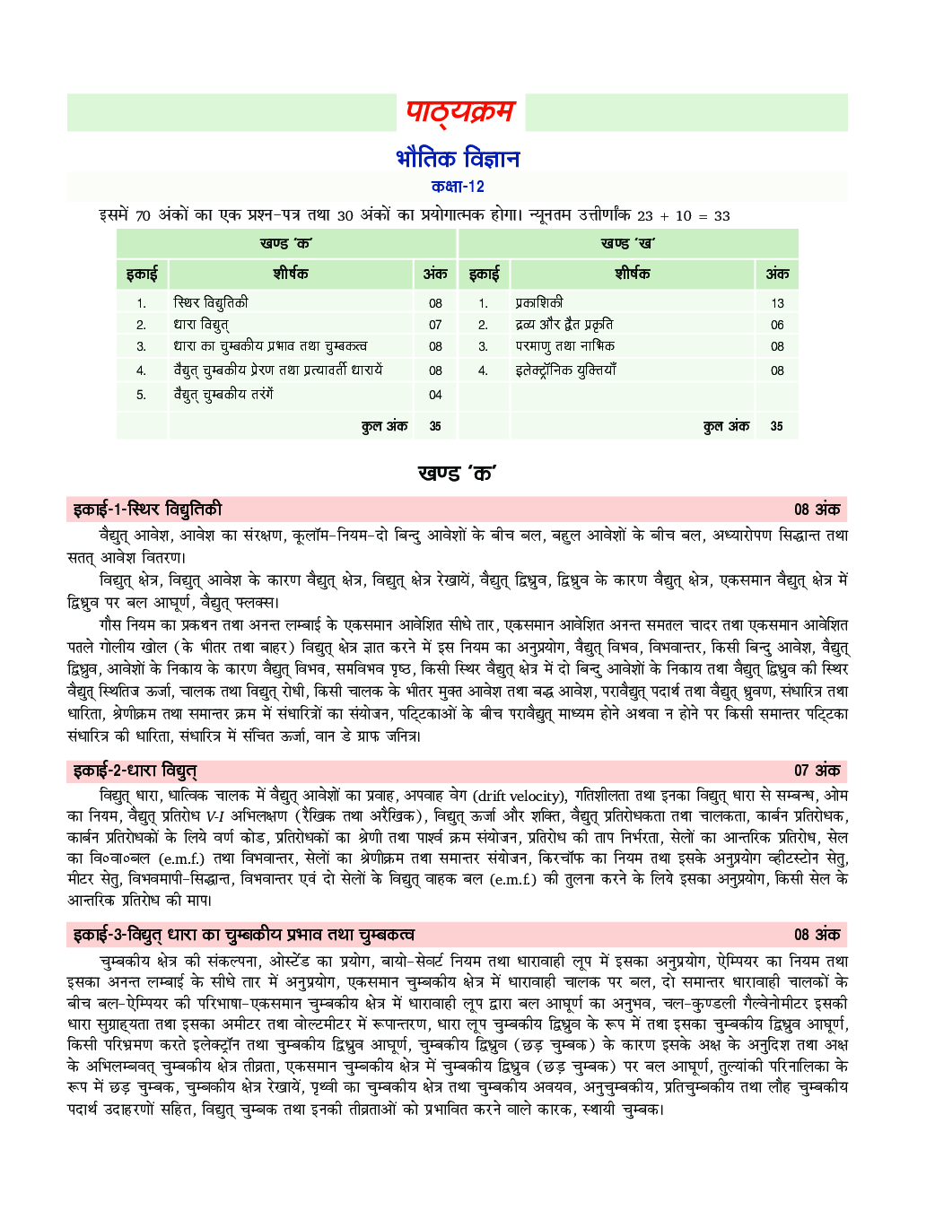 UP Board भौतिक विज्ञान Part-II For Class - XII - Page 4