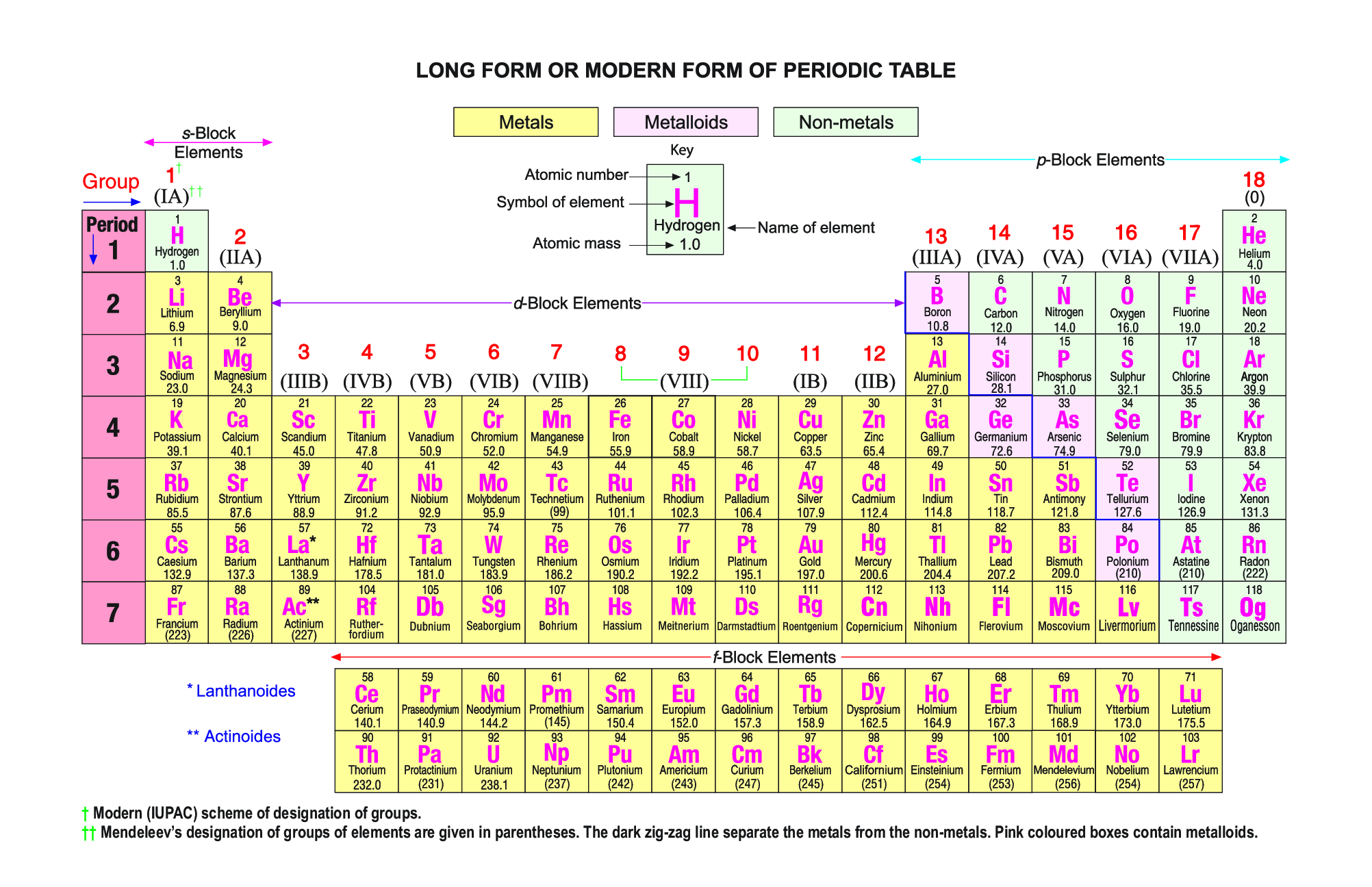 UP Board रसायन विज्ञान Part-I For Class - XI - Page 2