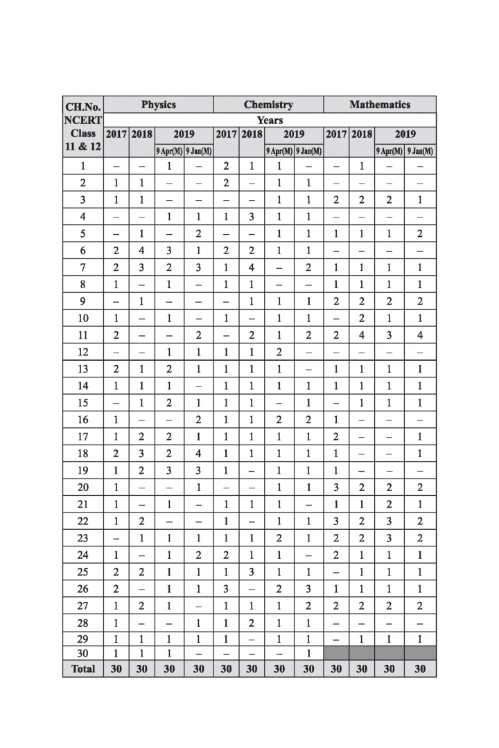 Download NTA JEE Main 5 New Pattern Mock Tests PDF Online 2020