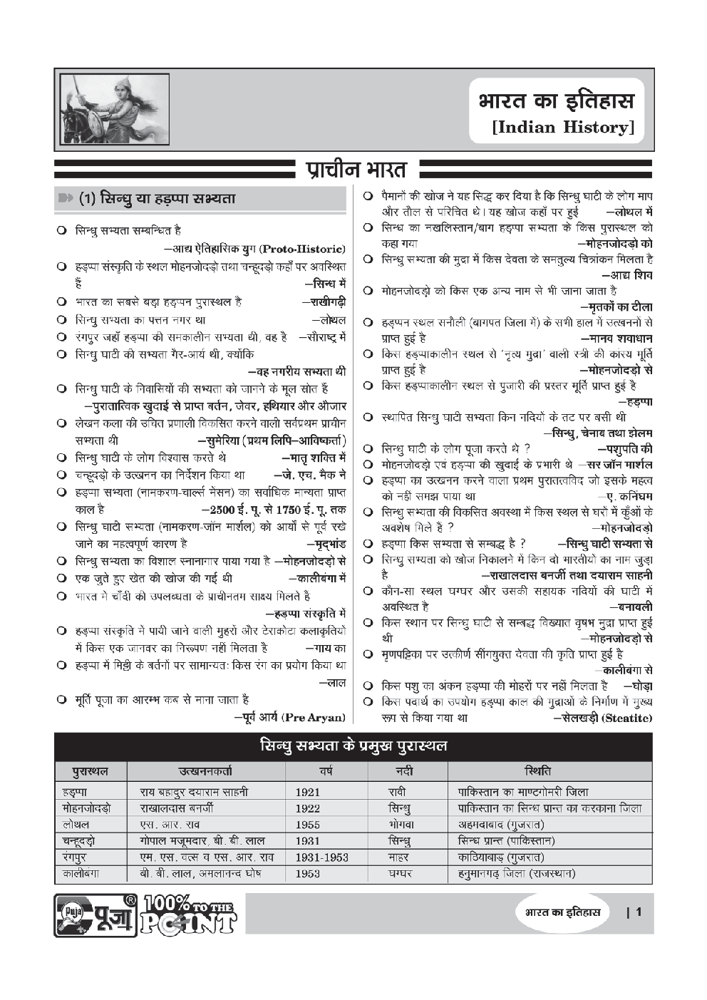 Puja सार संग्रह Reminder  - Page 4