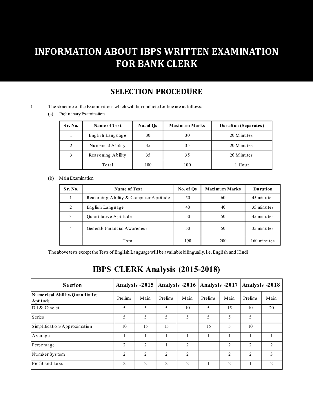 IBPS Clerk 8 Year-Wise Preliminary & Mains Solved Papers (2011-18) - Page 5