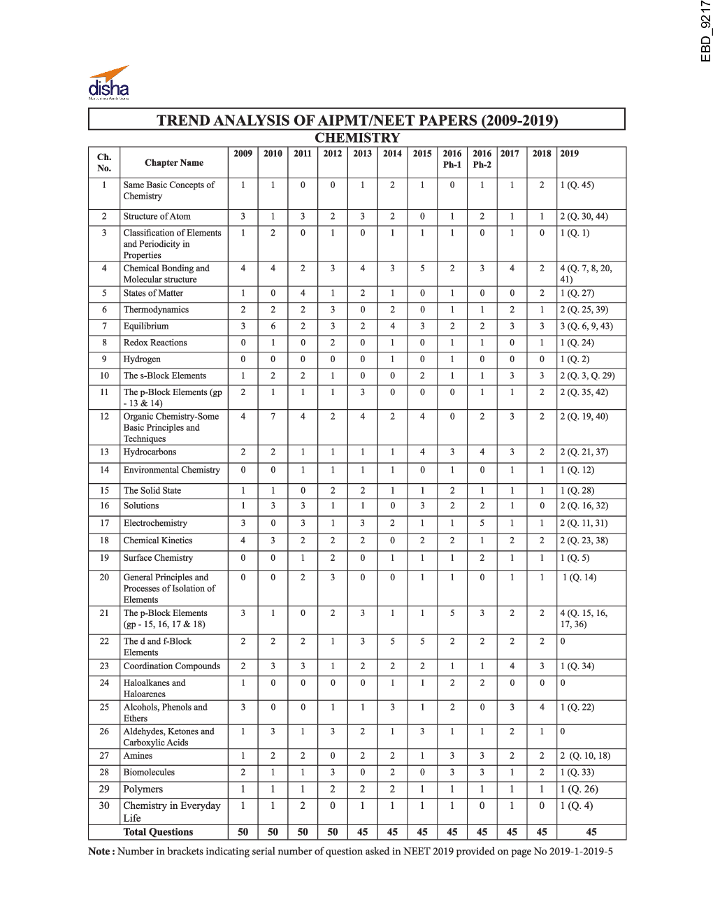 32 Years NEET Chapter-Wise & Topic-Wise Solved Papers Chemistry (2019 - 1988) 14th Edition - Page 5