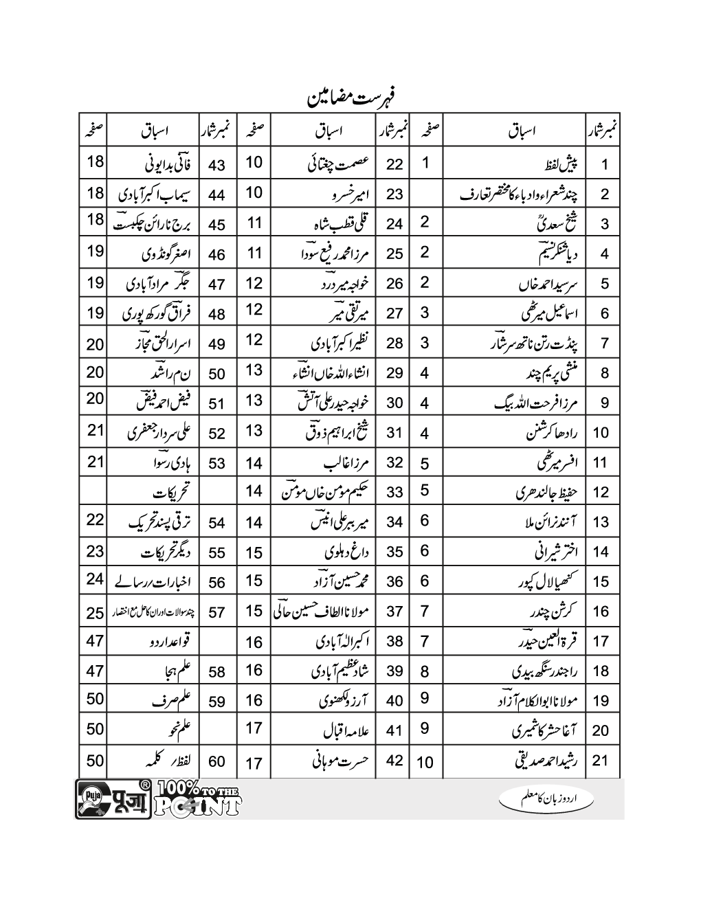 Puja URDU (CTET & TETs) - Page 3