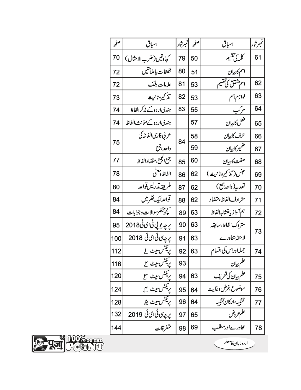 Puja URDU (CTET & TETs) - Page 4