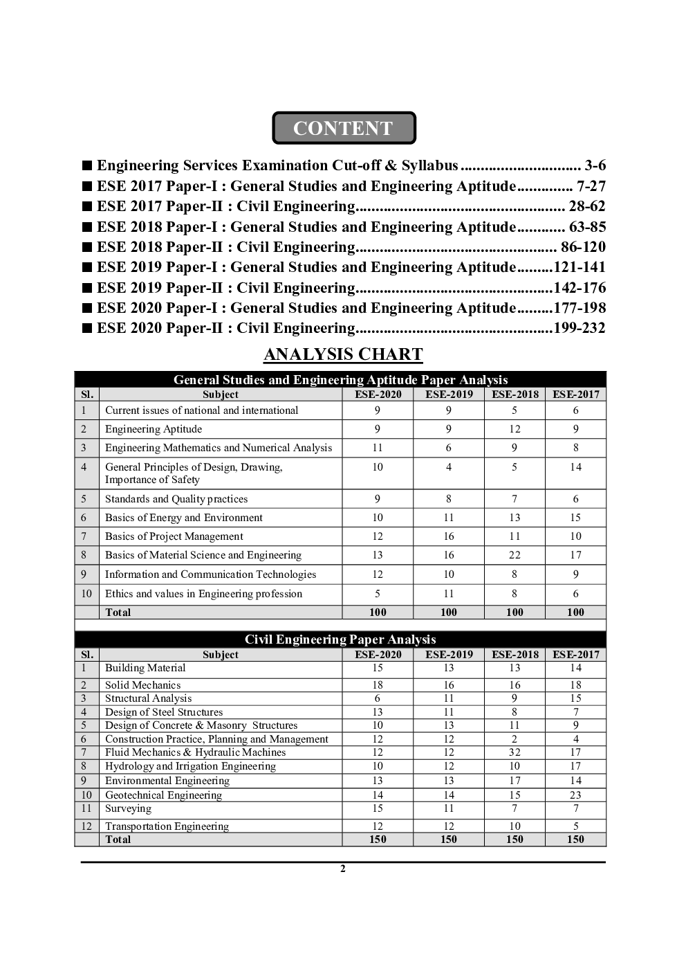 IES/ESE Prelims Exam Civil Engineering Solved Papers (2020-21) - Page 3