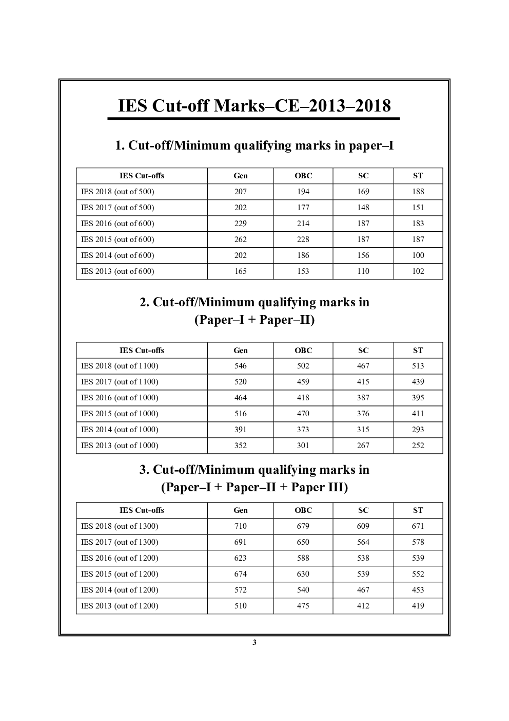 IES/ESE Prelims Exam Civil Engineering Solved Papers (2020-21) - Page 4