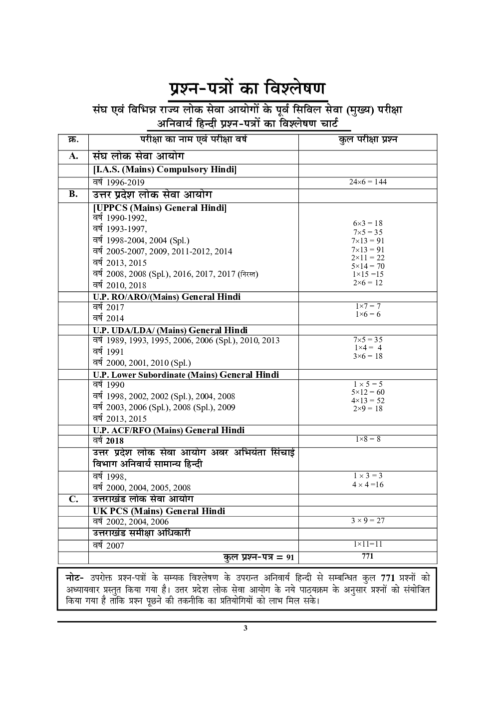 UPPCS सामान्य हिंदी एवं पत्र आलेखन Solved Papers - 5 (2020-21) - Page 4