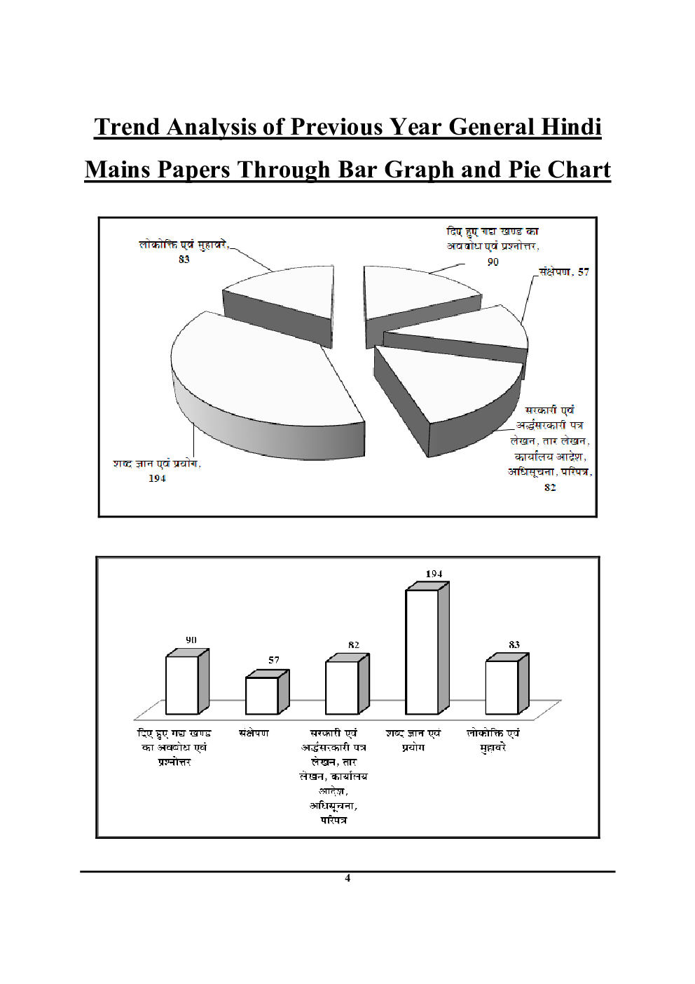 UPPCS सामान्य हिंदी एवं पत्र आलेखन Solved Papers - 5 (2020-21) - Page 5