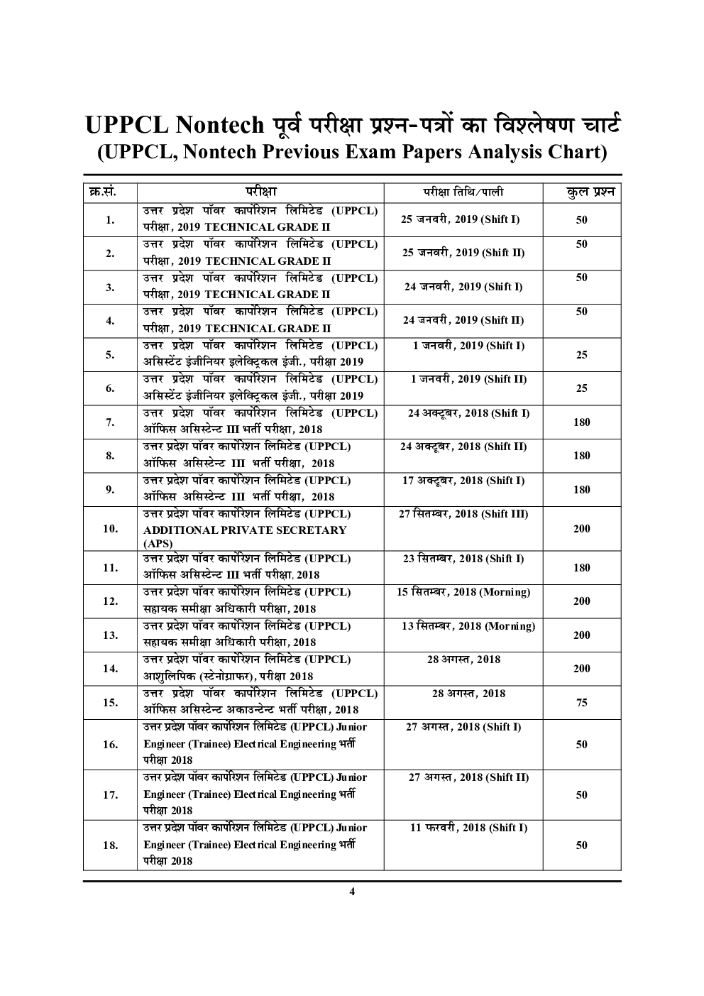 UPPCL जूनियर इंजीनियर Solved Papers (2020-21) - Page 5