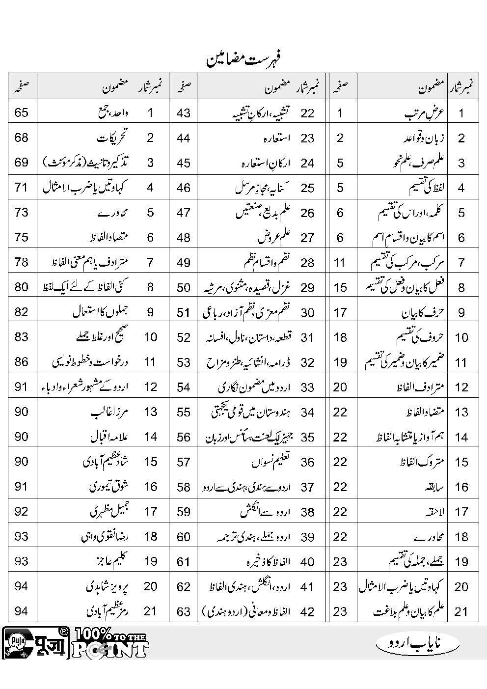 Puja उर्दू अनुवादक - Page 4