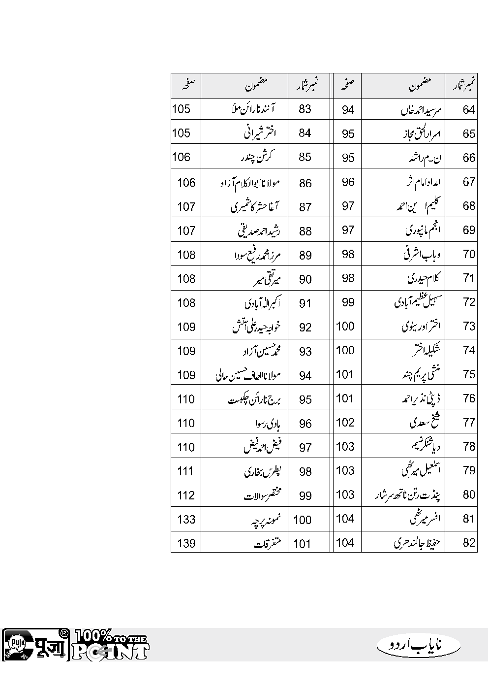 Puja उर्दू अनुवादक - Page 5