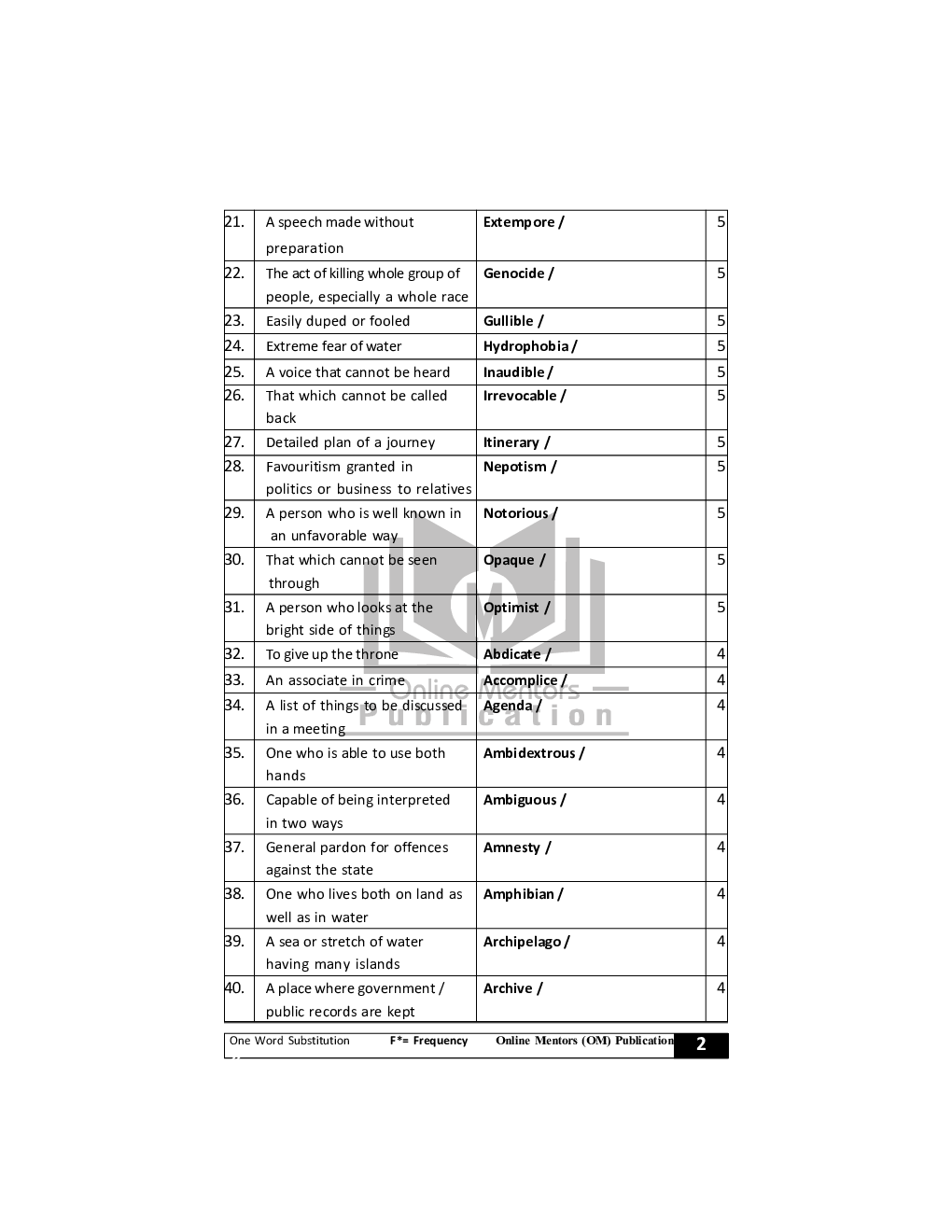 Download Error Free 2000 One Word Substitution Pdf Online 2020