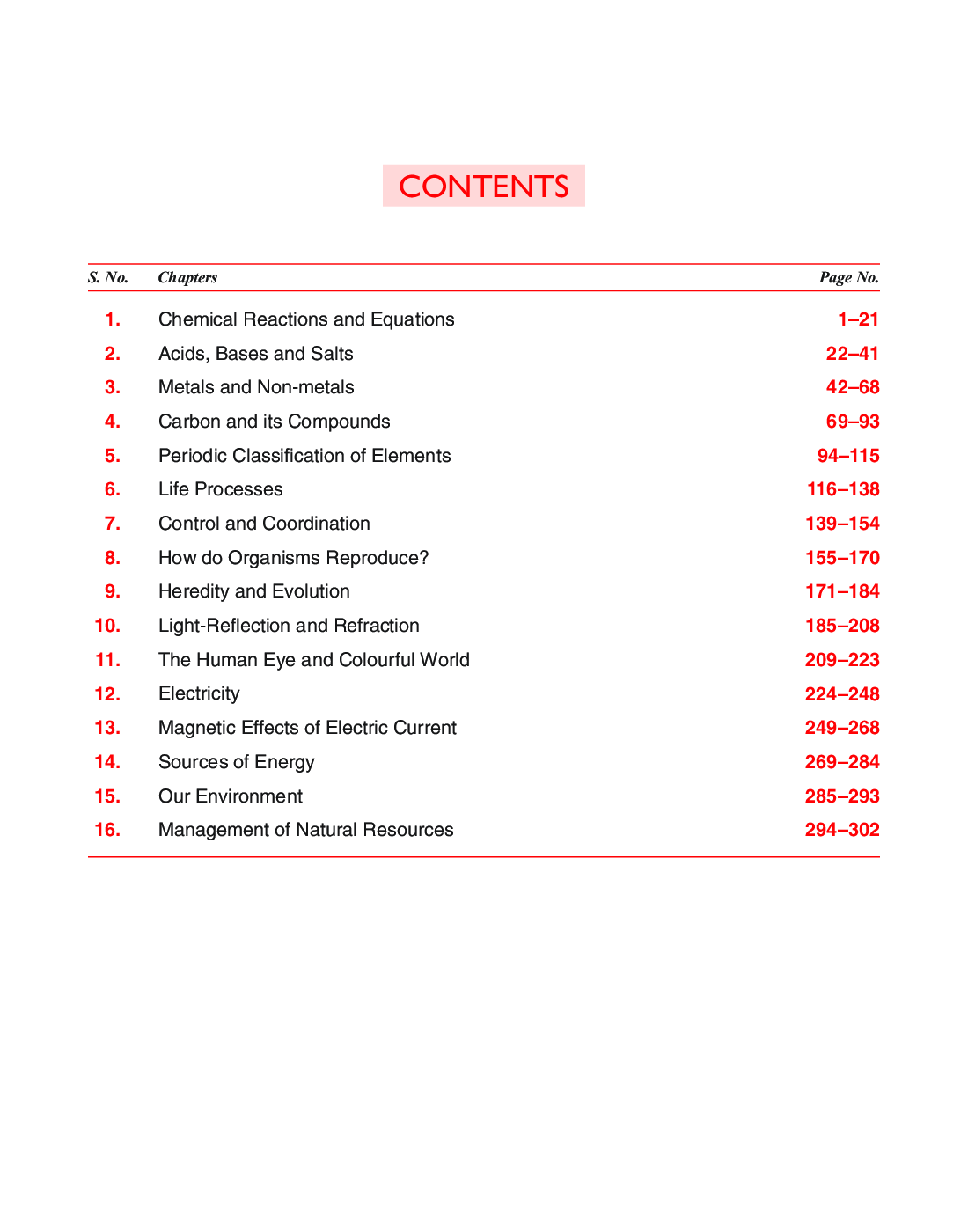 NCERT Solutions Science For Class - X - Page 5