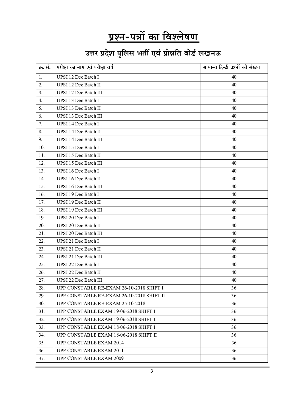 UPSSSC/UPTET/PCS वस्तुनिष्ठ सामान्य हिंदी अध्यायवर सॉल्वड पेपर्स  - Page 4