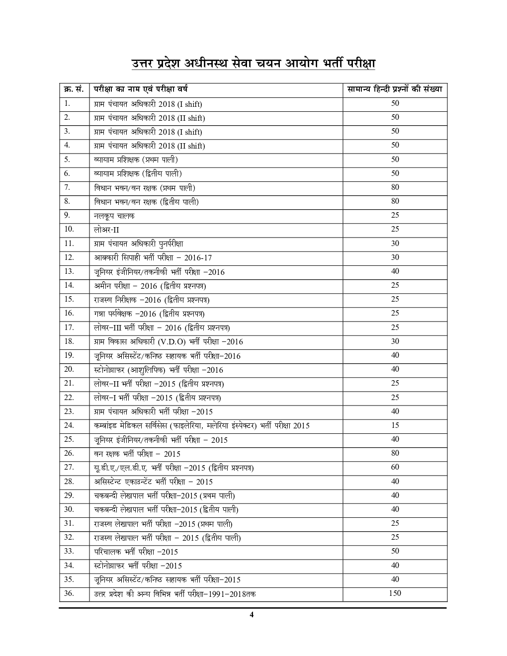 UPSSSC/UPTET/PCS वस्तुनिष्ठ सामान्य हिंदी अध्यायवर सॉल्वड पेपर्स  - Page 5