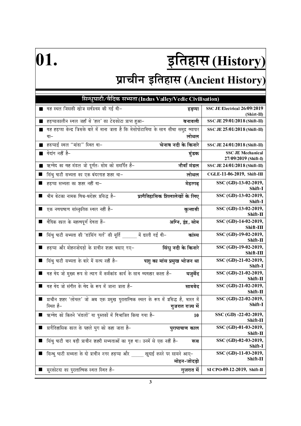 SSC/SSC JE सामान्य अध्ययन 10,000 AT A Glance Topicwise One Liner (2020-21) - Page 4