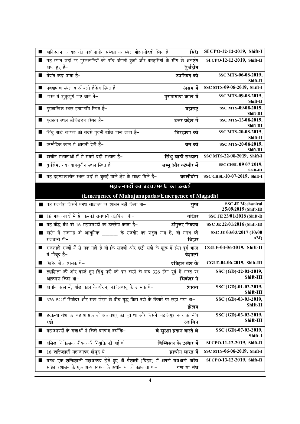 SSC/SSC JE सामान्य अध्ययन 10,000 AT A Glance Topicwise One Liner (2020-21) - Page 5