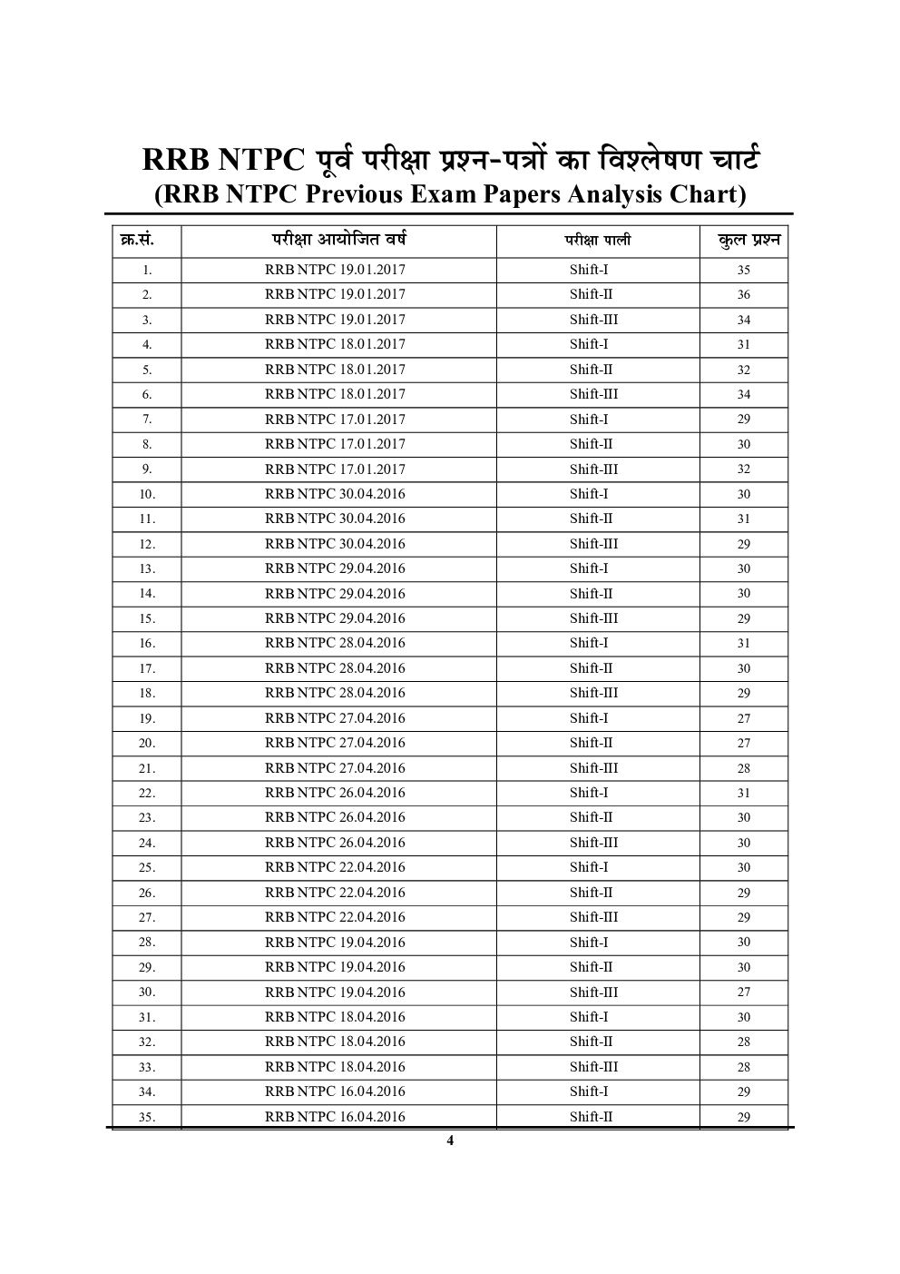 RRB NTPC गैर तकनीकी लोकप्रिय कोटि परीक्षा गणित अध्यायवार सॉल्वड पेपर्स Question Bank 2019 - Page 5