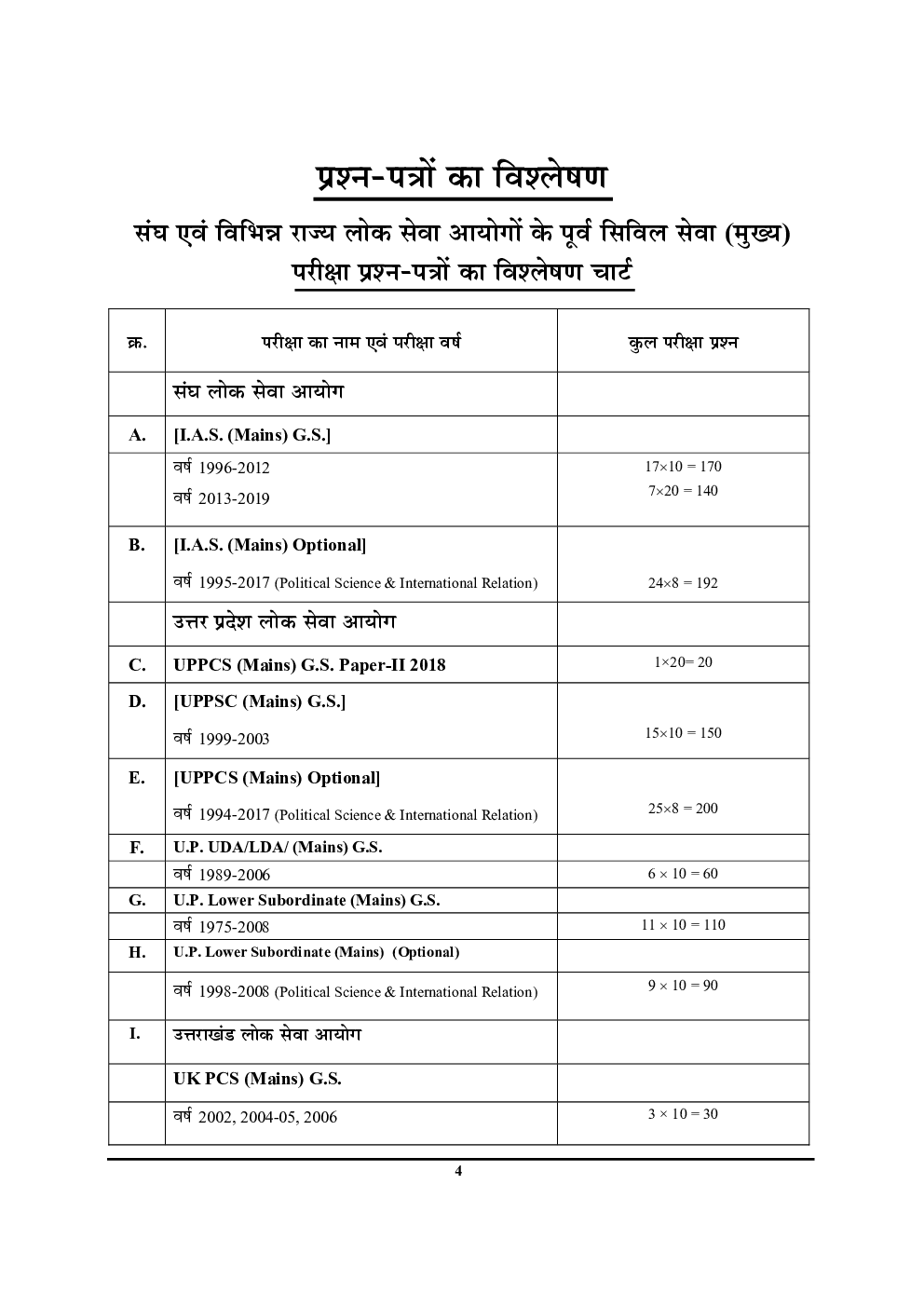 UPSC/UPPCS (Mains)  सामान्य अध्ययन सॉल्वड पेपर्स (2020-21) - Page 5