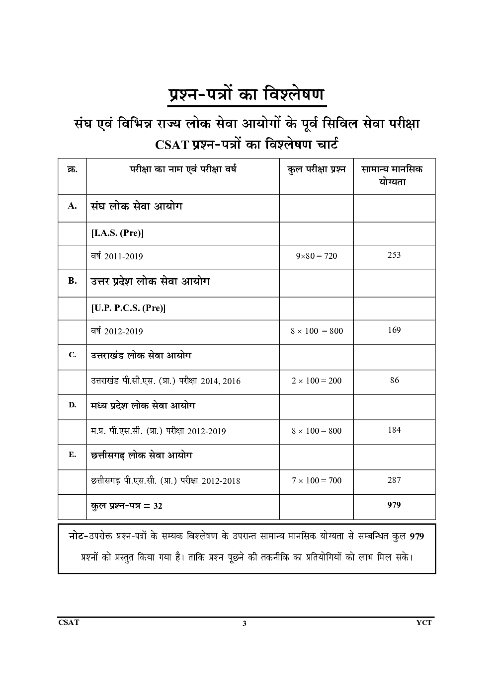 CSAT 4 परीक्षा प्लानर तार्किक एवं विश्लेषण योग्यता तथा बौद्धिक परीक्षण - Page 4