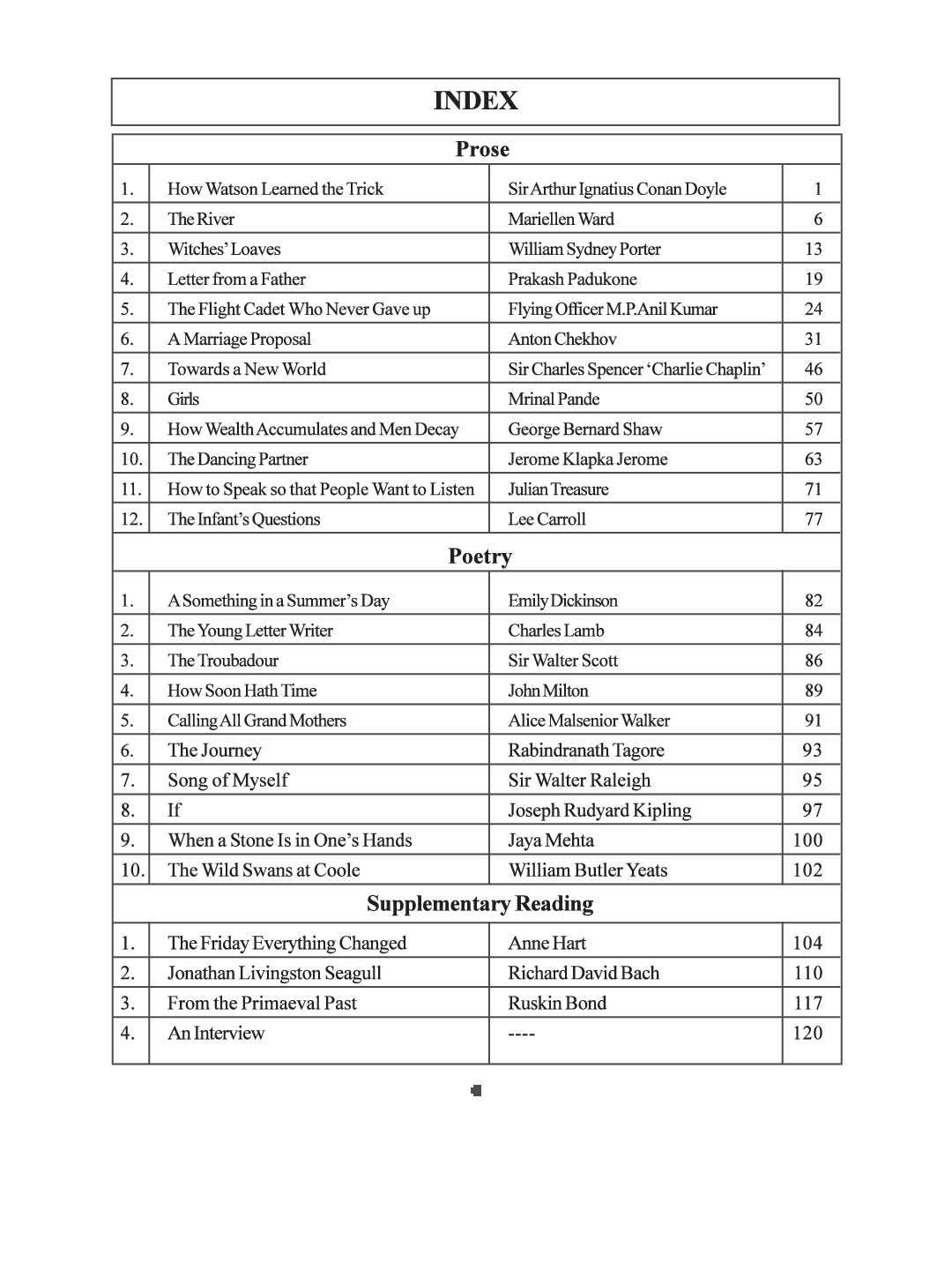 GSBST Textbook English First Language For Class - XII - Page 5