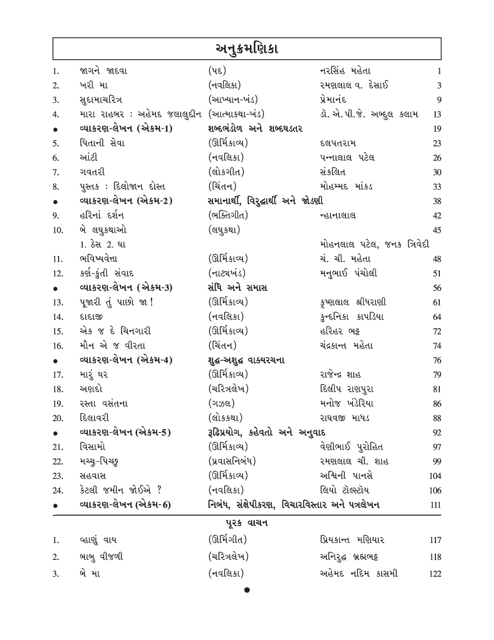GSBST Textbook Gujarati Second Language For Class - XI - Page 5