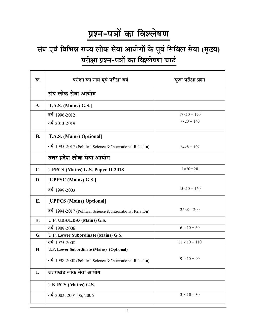 UPPCS (Mains) Paper-2 सामान्य अध्ययन साल्व्ड पेपर्स - Page 5