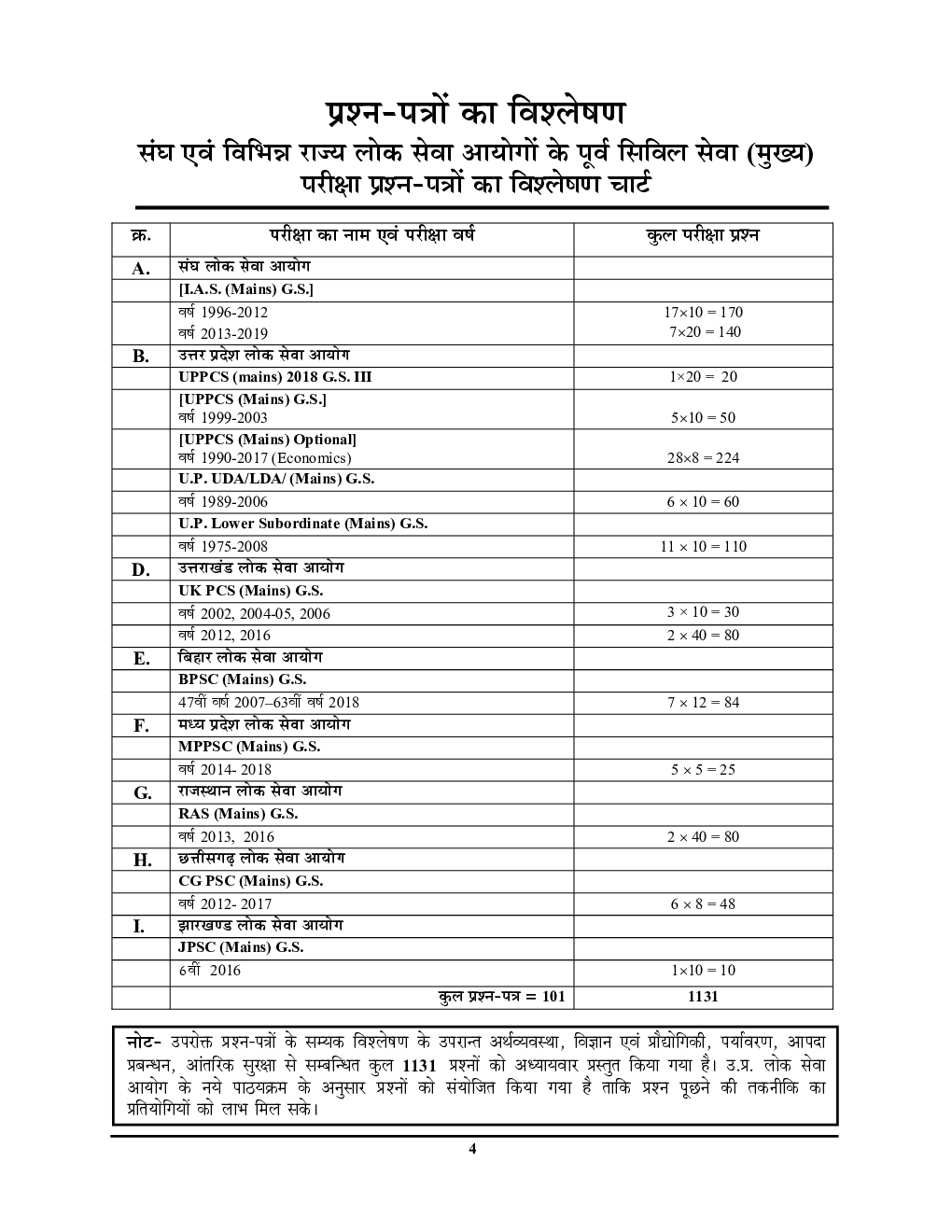 UPPCS (Mains) Paper-3 सामान्य अध्ययन साल्व्ड पेपर्स - Page 5