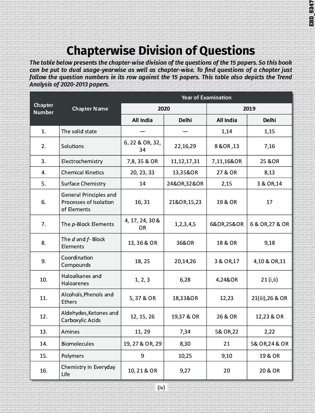 Chemistry Class 12 CBSE Board 8 Year-Wise (2013 - 2020) Solved Papers powered With Concept Notes - Page 5