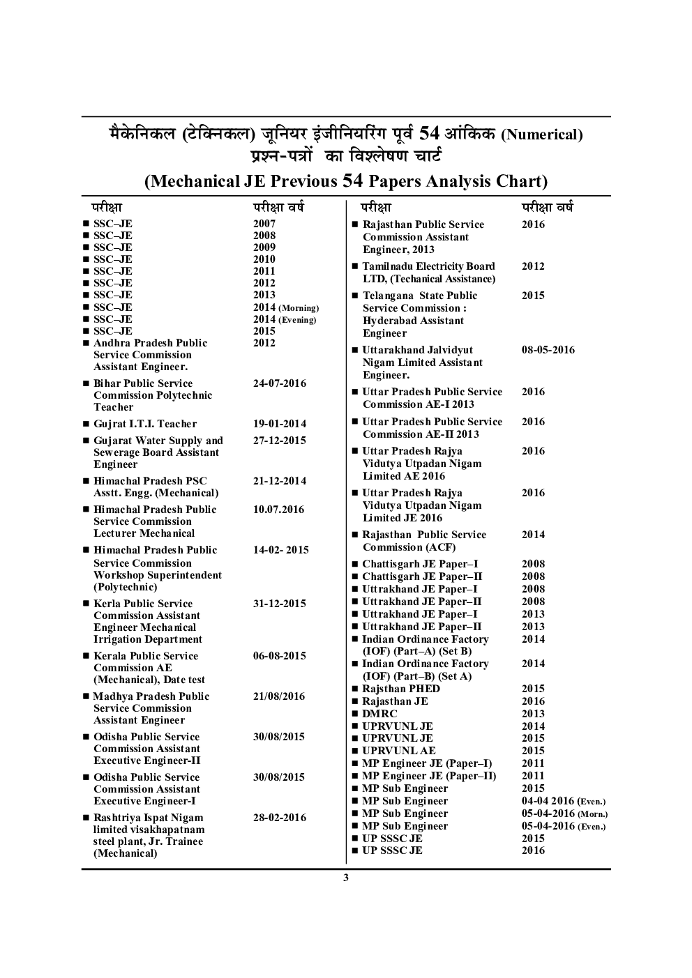 SSC JE Numerical Formulae Book Mechanical Engineering In Hindi - Page 4