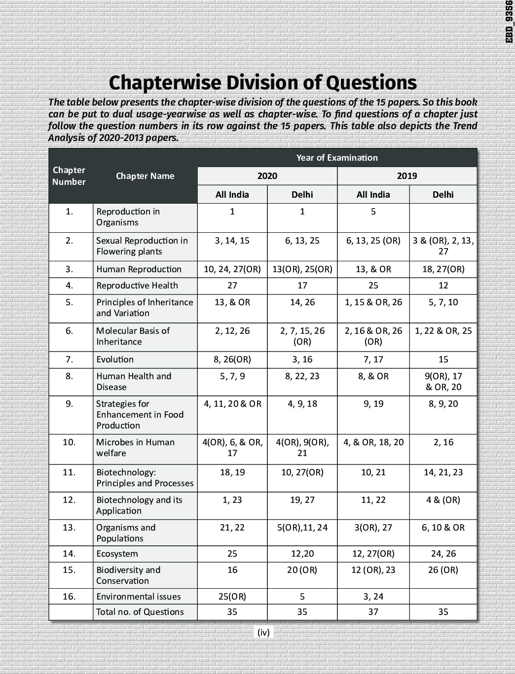 Biology Class 12 CBSE Board 8 Year-Wise (2013 - 2020) Solved Papers Powered With Concept Notes - Page 5