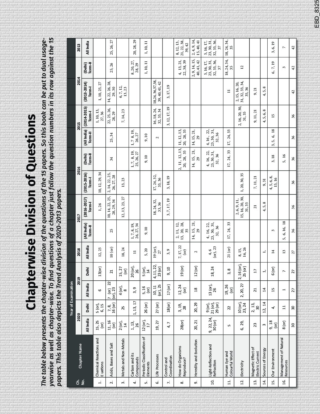 Science Class 10 CBSE Board 8 Year-Wise Solved Papers (2013 - 2020) Powered With Concept Notes - Page 5