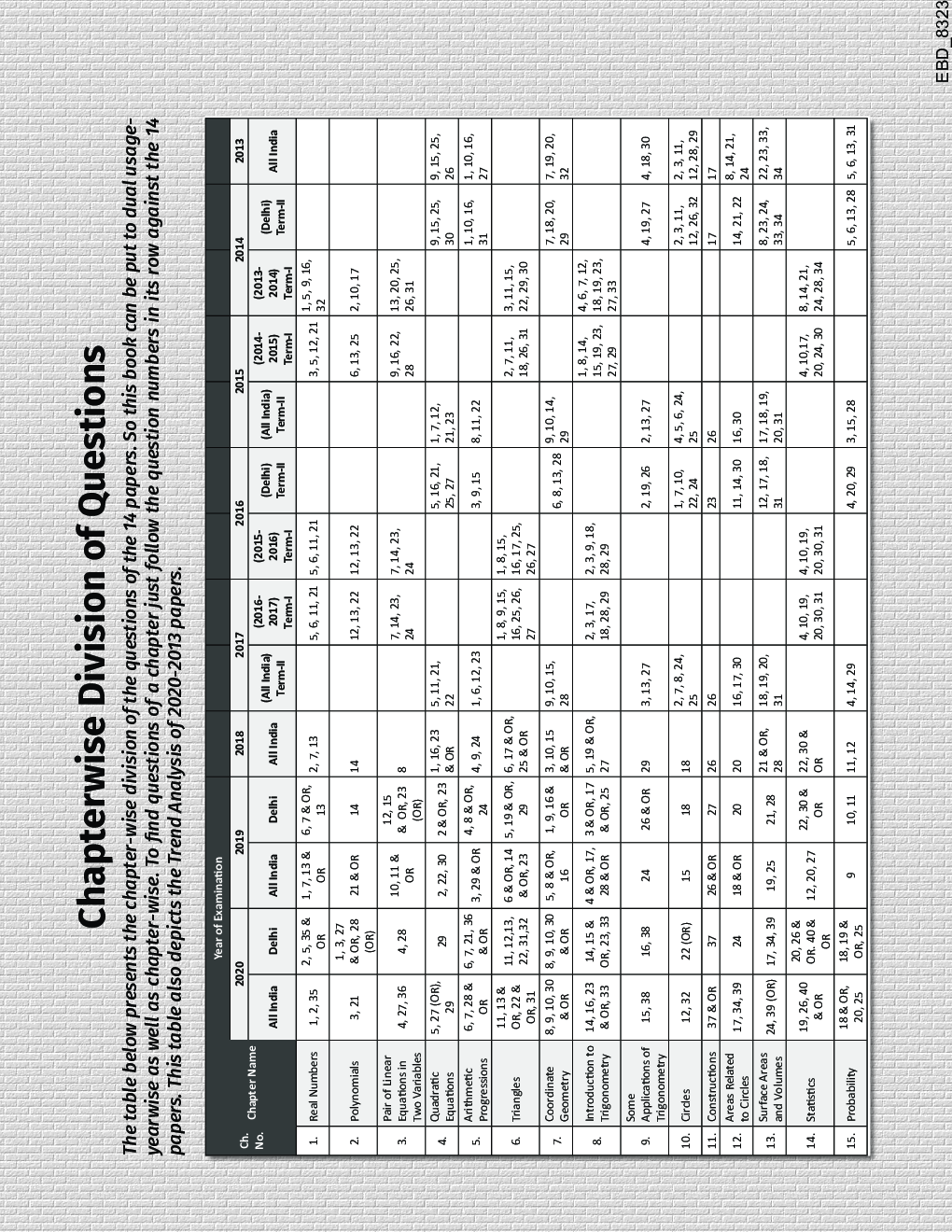 Mathematics (Standard) Class 10 CBSE Board 8 Year-Wise Solved Papers (2013 - 2020) Powered With Concept Notes - Page 5