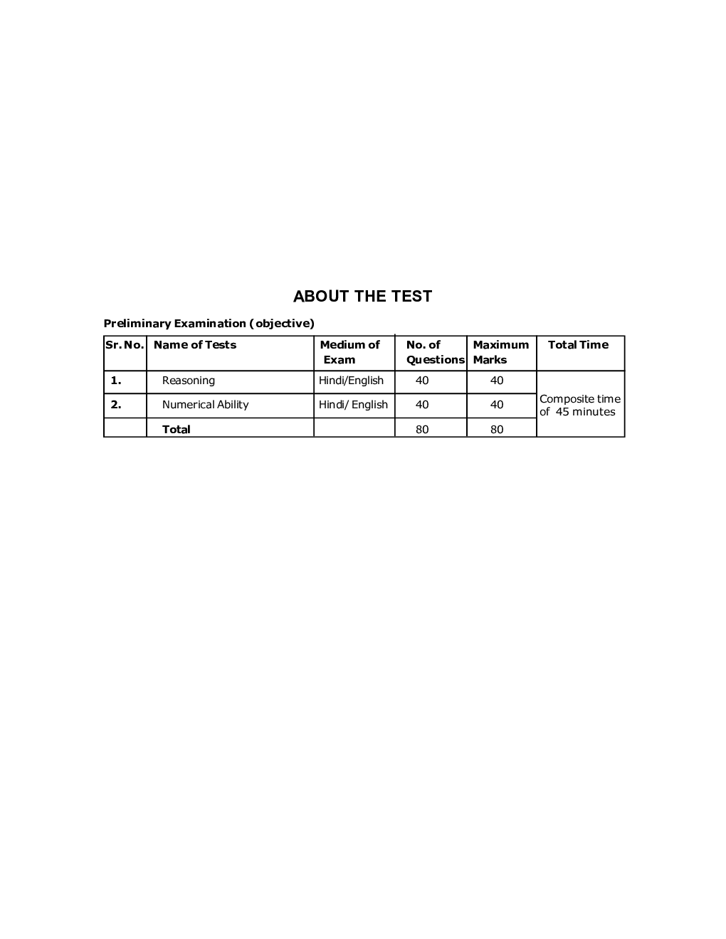 IBPS RRB-CWE Office Assistant (Multipurpose) Preliminary -25 Practice Papers - Page 5