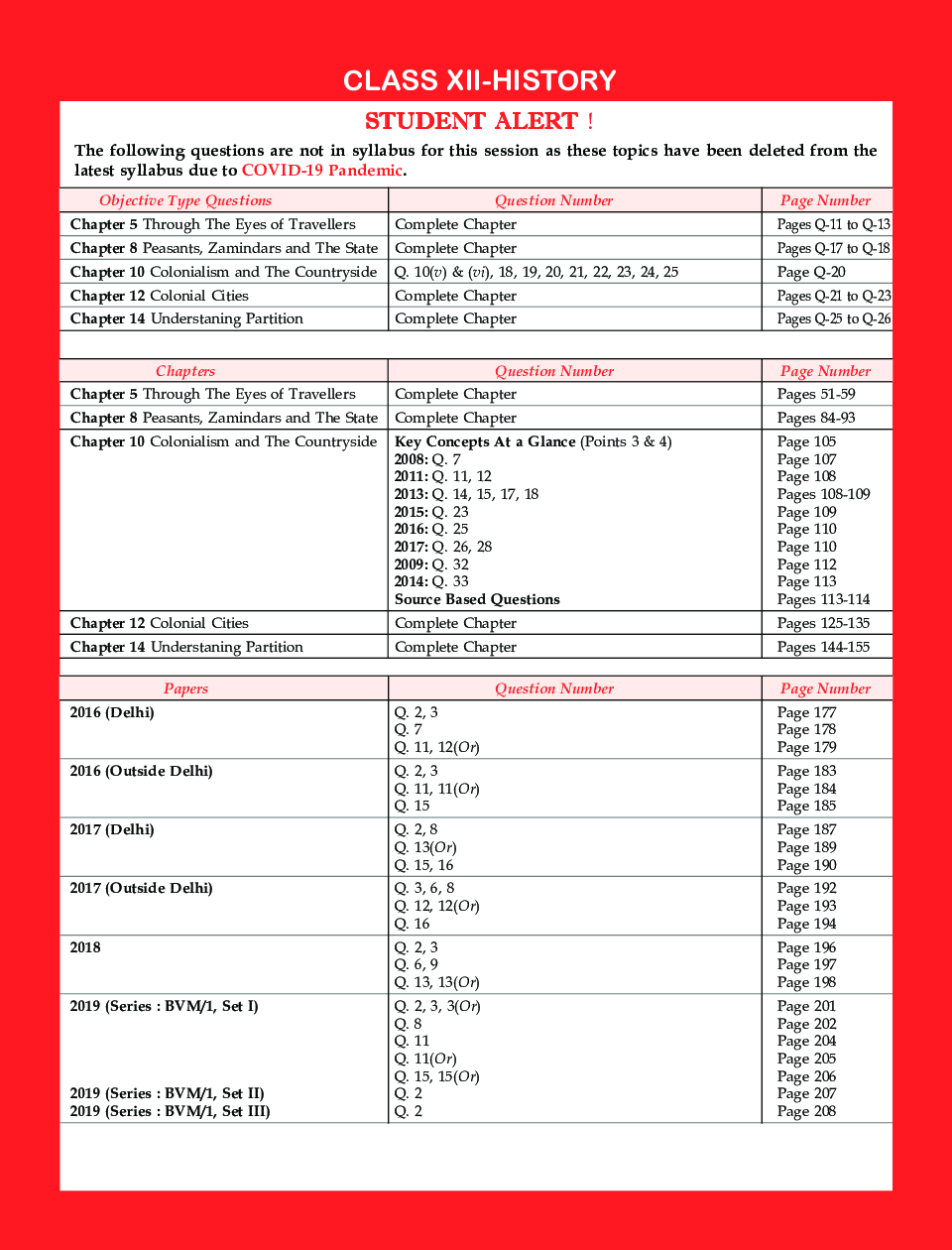 CBSE Chapter wise and Marks wise Board Exam Question Bank By SHIVDAS for Class 12 History (2021 Board Exam Edition) - Page 5