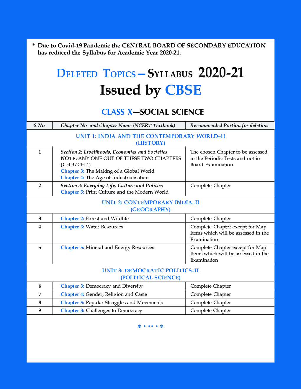 CBSE Chapterwise and Markswise Board Exam Question Bank By SHIVDAS for Class 10 Social Science (2021 Board Exam Edition) - Page 4