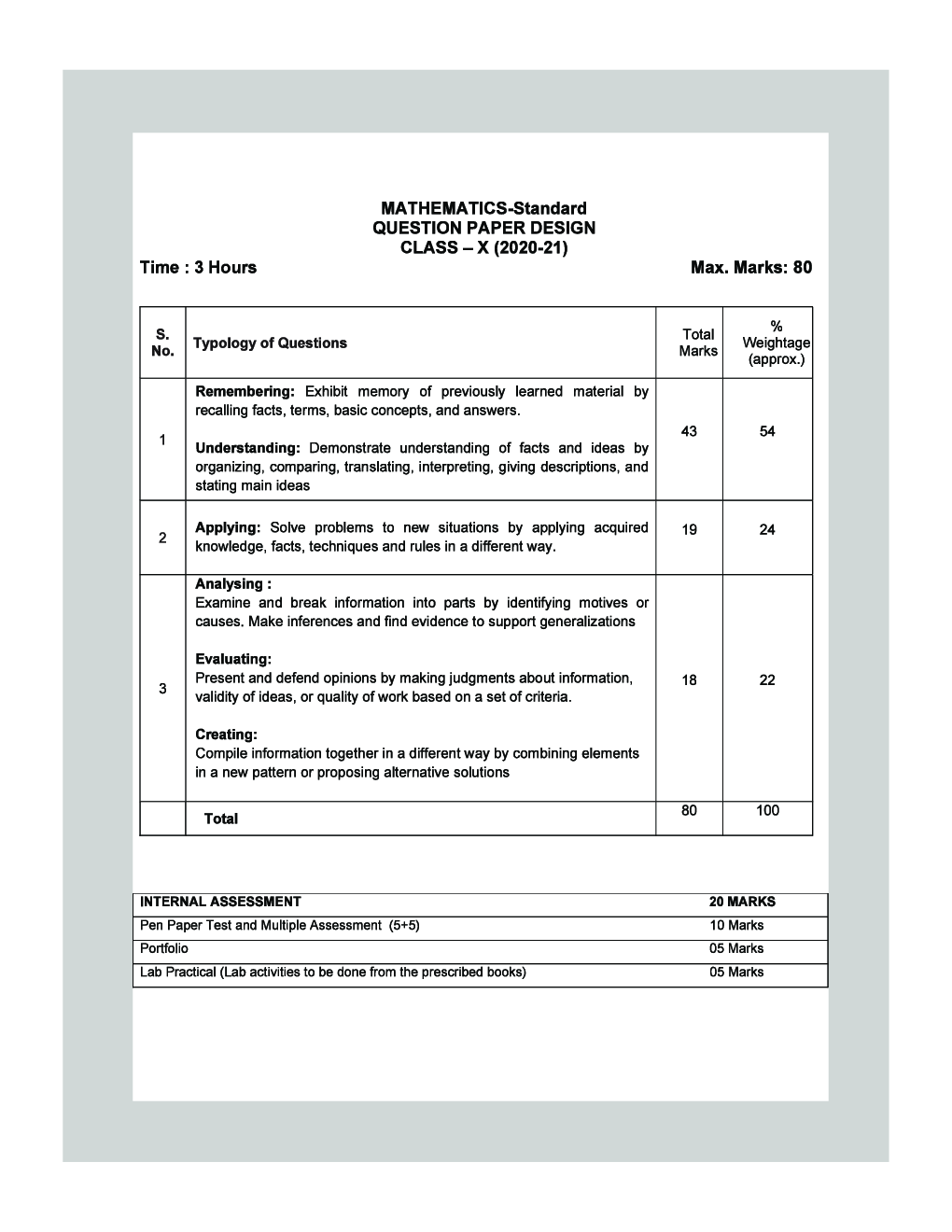 MCQs Of Mathematics For Class-10 - Page 5