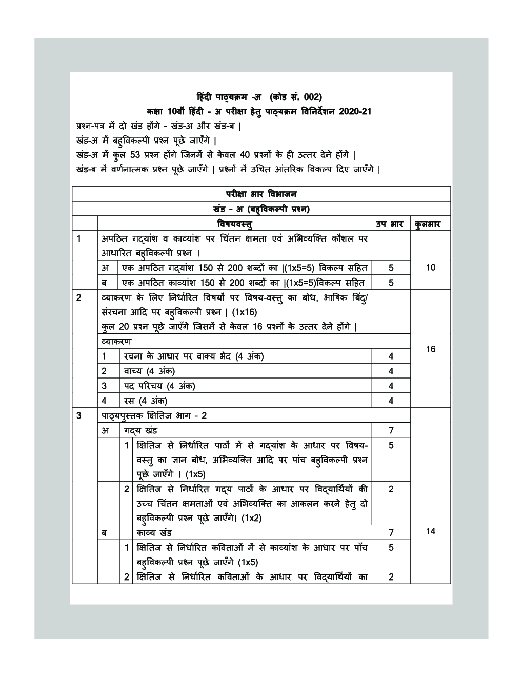 MCQs Of Hindi A For Class-10 - Page 5