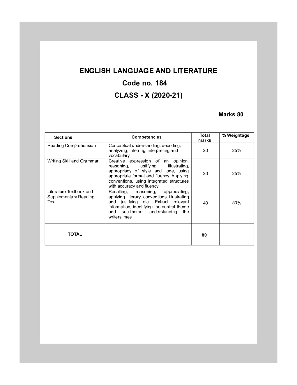 MCQs Of English Languate And Literature For Class-10 - Page 5