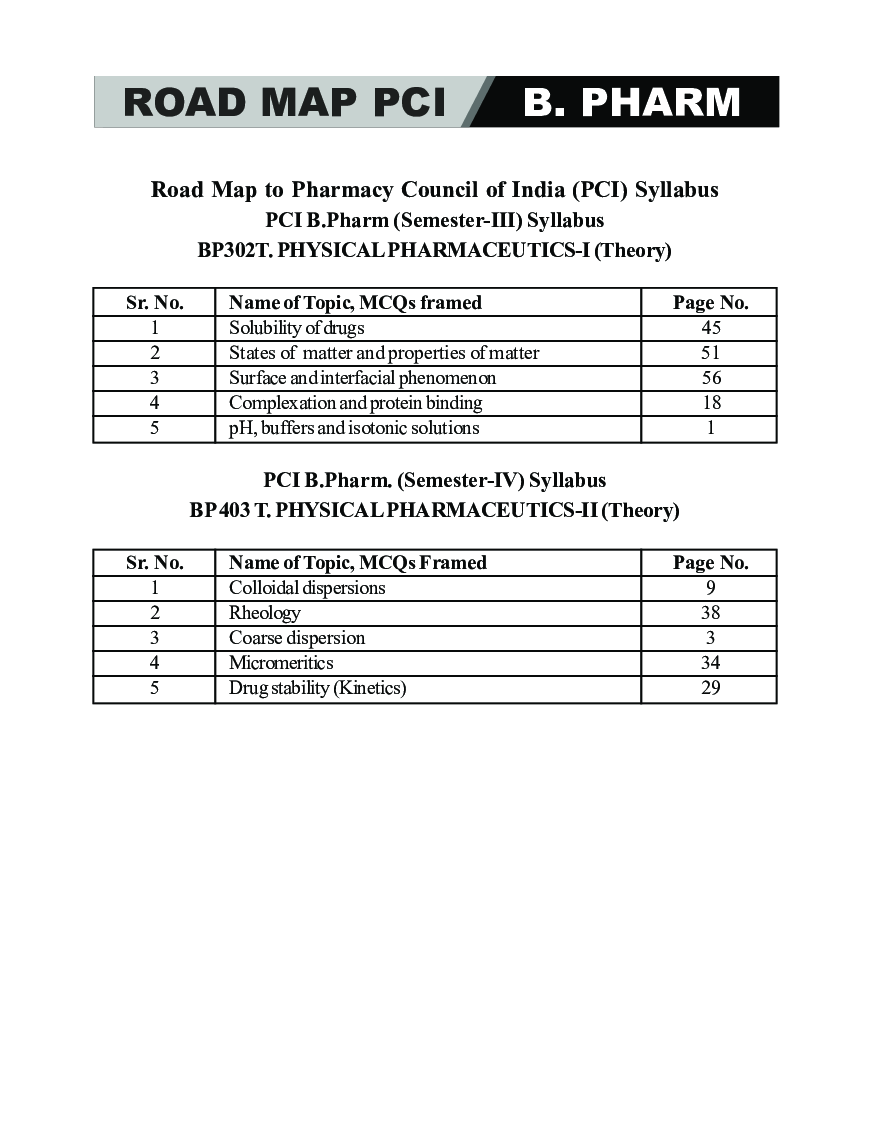 MCQs on Physical Pharmaceutics - Page 4