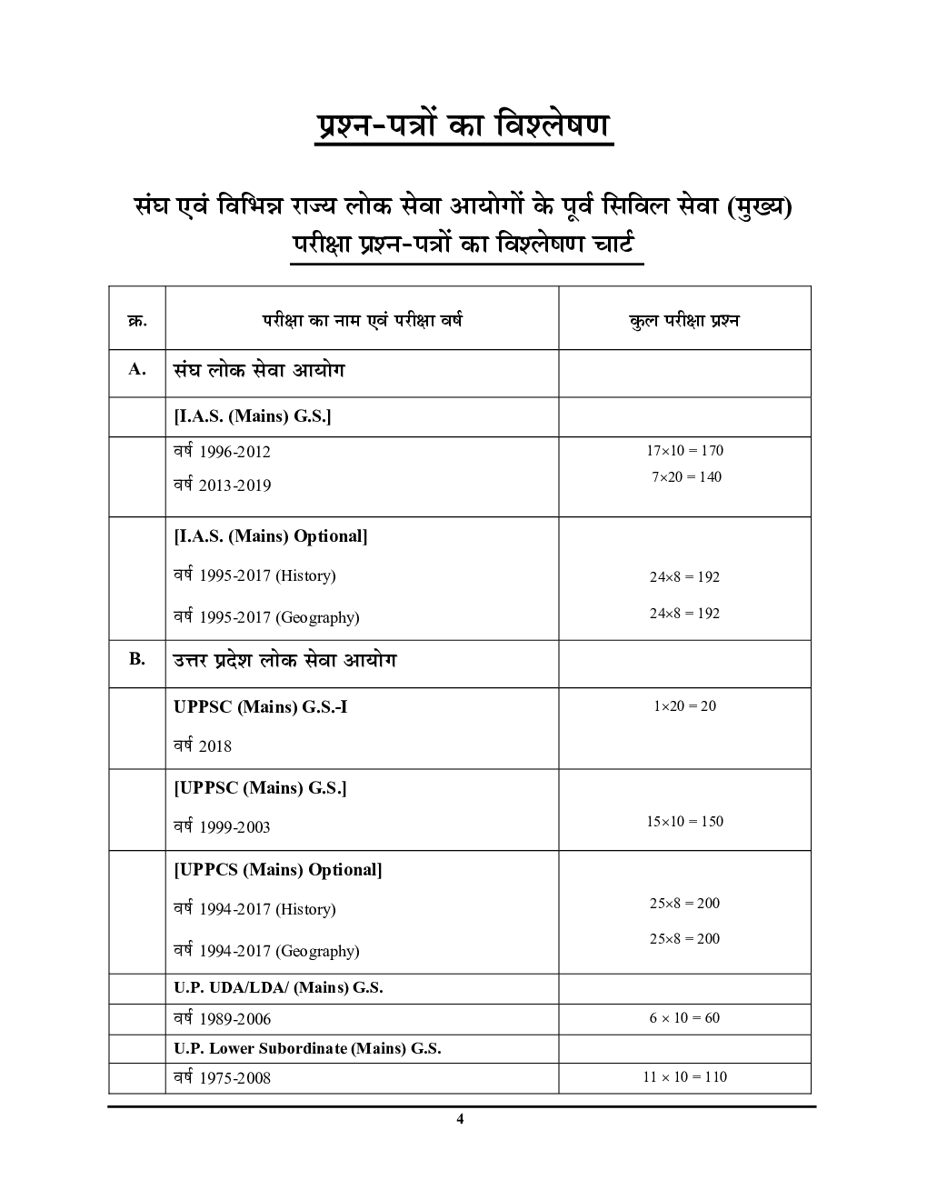 UPPCS Mains सामान्य अध्ययन सॉल्वड पेपर्स 1 - Page 5