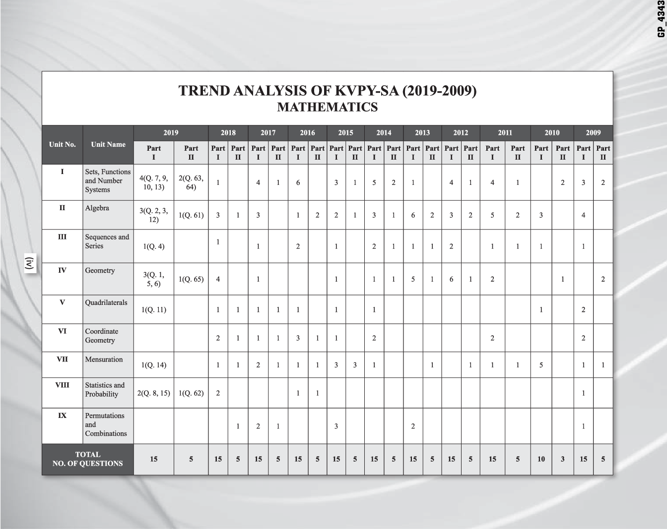 11 Years KVPY SA Solved Papers (2019-2009) For Class 11 - Page 5