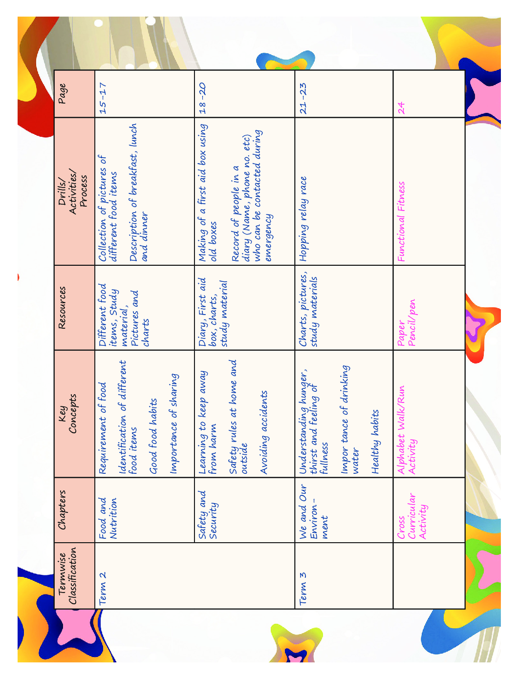 Speed Health and Physical Education For Class 1 - Page 5